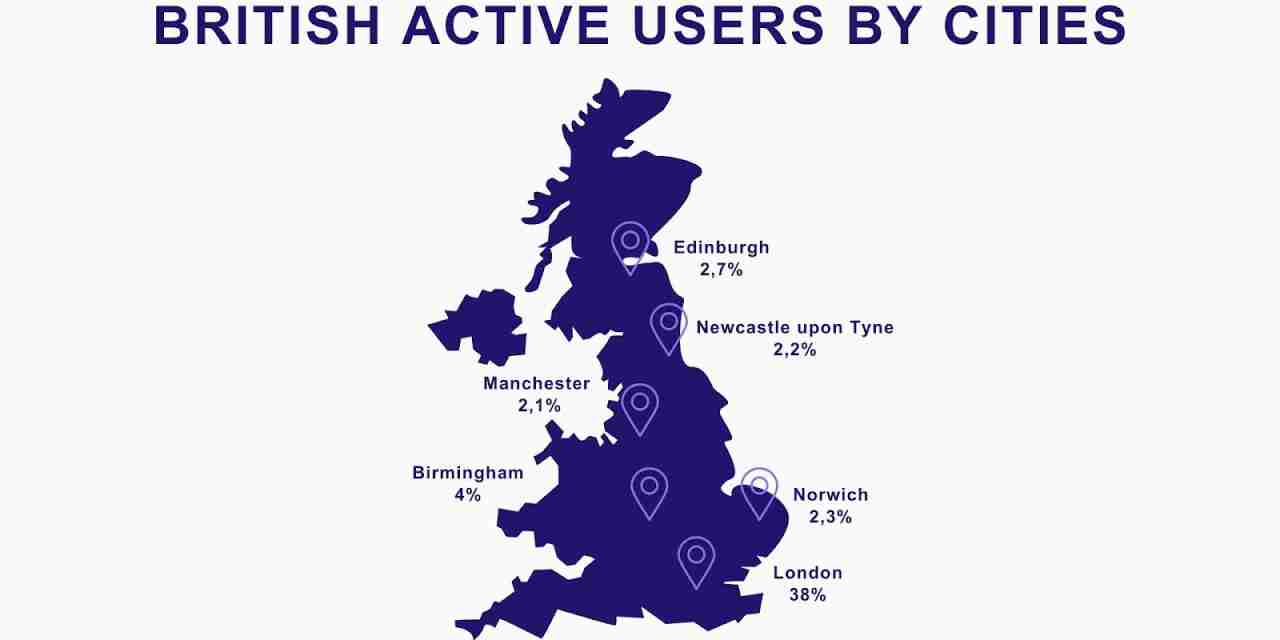 New digital habits in the UK: Higher demand, greater discretion, and a transforming sector
