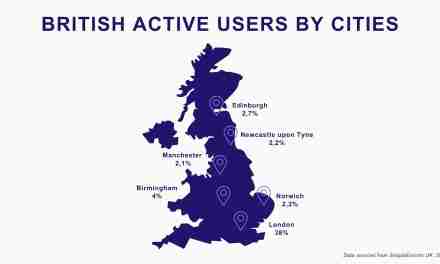 New digital habits in the UK: Higher demand, greater discretion, and a transforming sector
